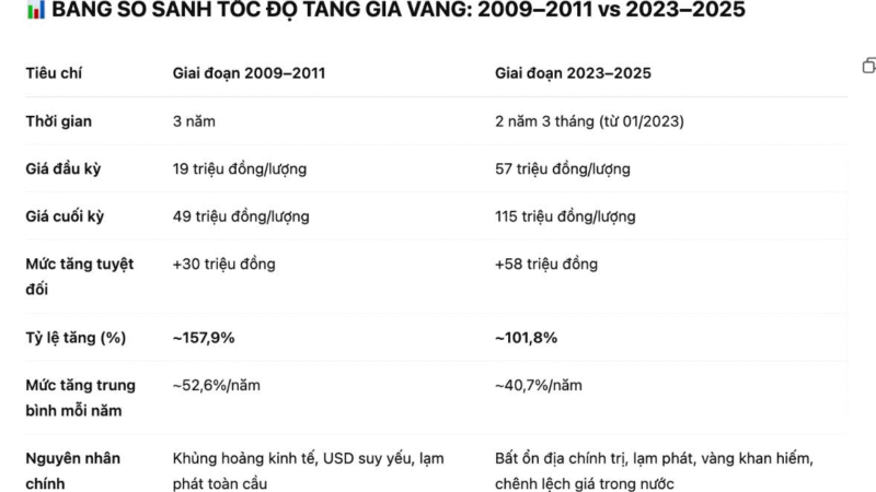 Hành trình 1 cây vàng trong 2 năm – từ 57 triệu lên 115 triệu và chưa dừng lại?