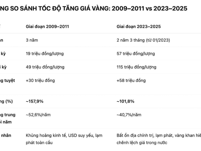 Hành trình 1 cây vàng trong 2 năm – từ 57 triệu lên 115 triệu và chưa dừng lại?
